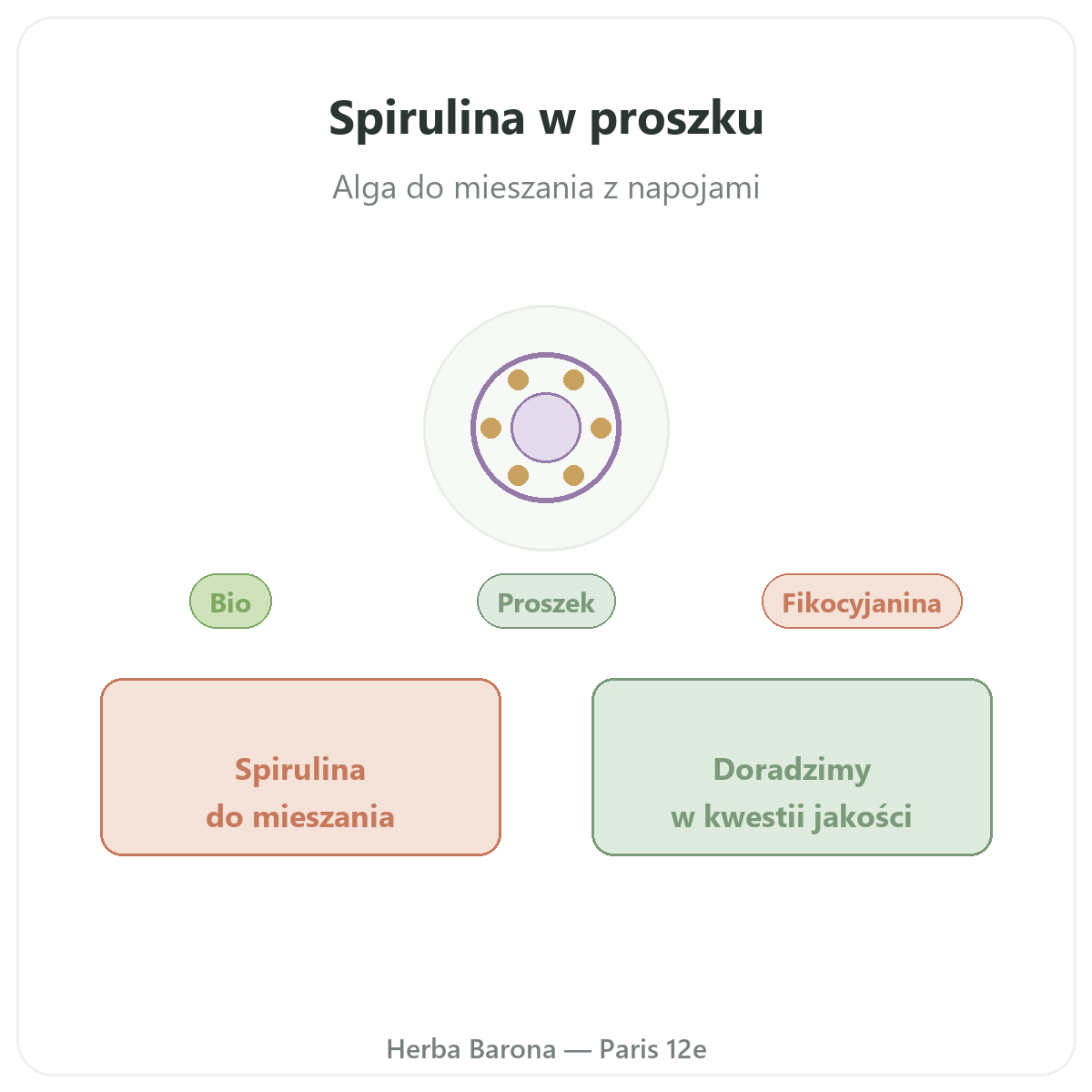 Spirulina w proszku - prezentacja marki w Herba Barona, Paryż 12