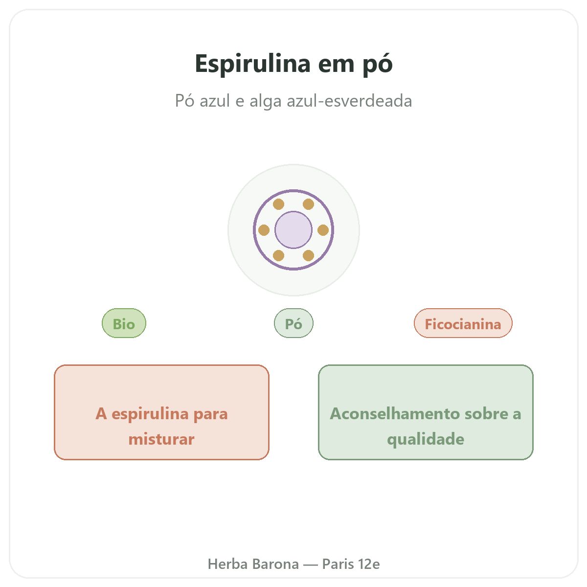 Espirulina azul e algas verde-azuladas Paris - apresentação da marca na Herba Barona Paris 12e