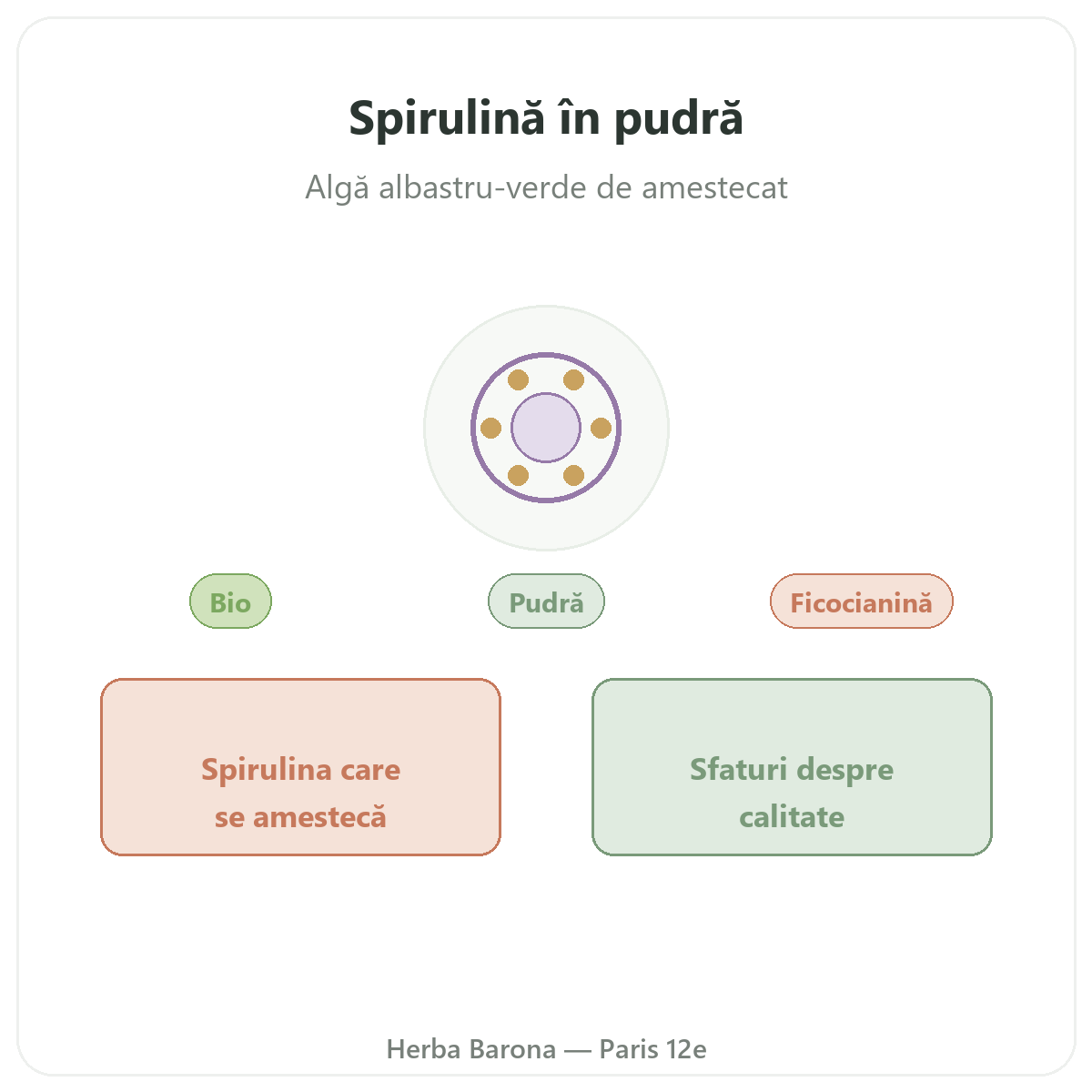 Spirulină pudră Paris - prezentarea mărcii la Herba Barona Paris, arondismentul 12