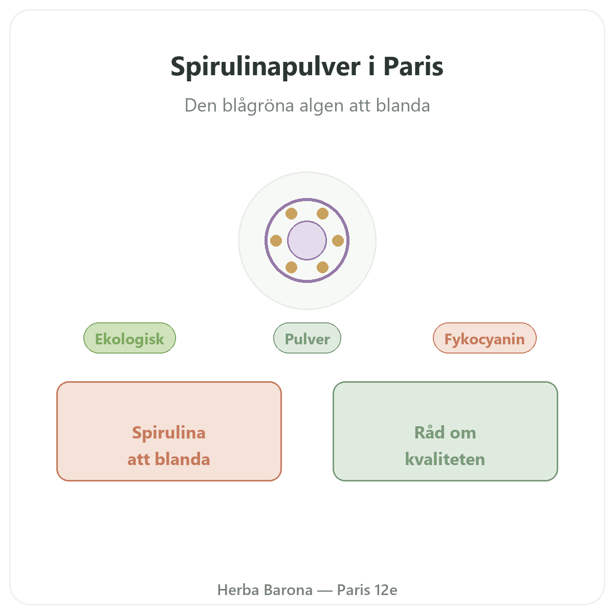 Blått spirulinapulver Paris – presentation av varumärket hos Herba Barona Paris 12e
