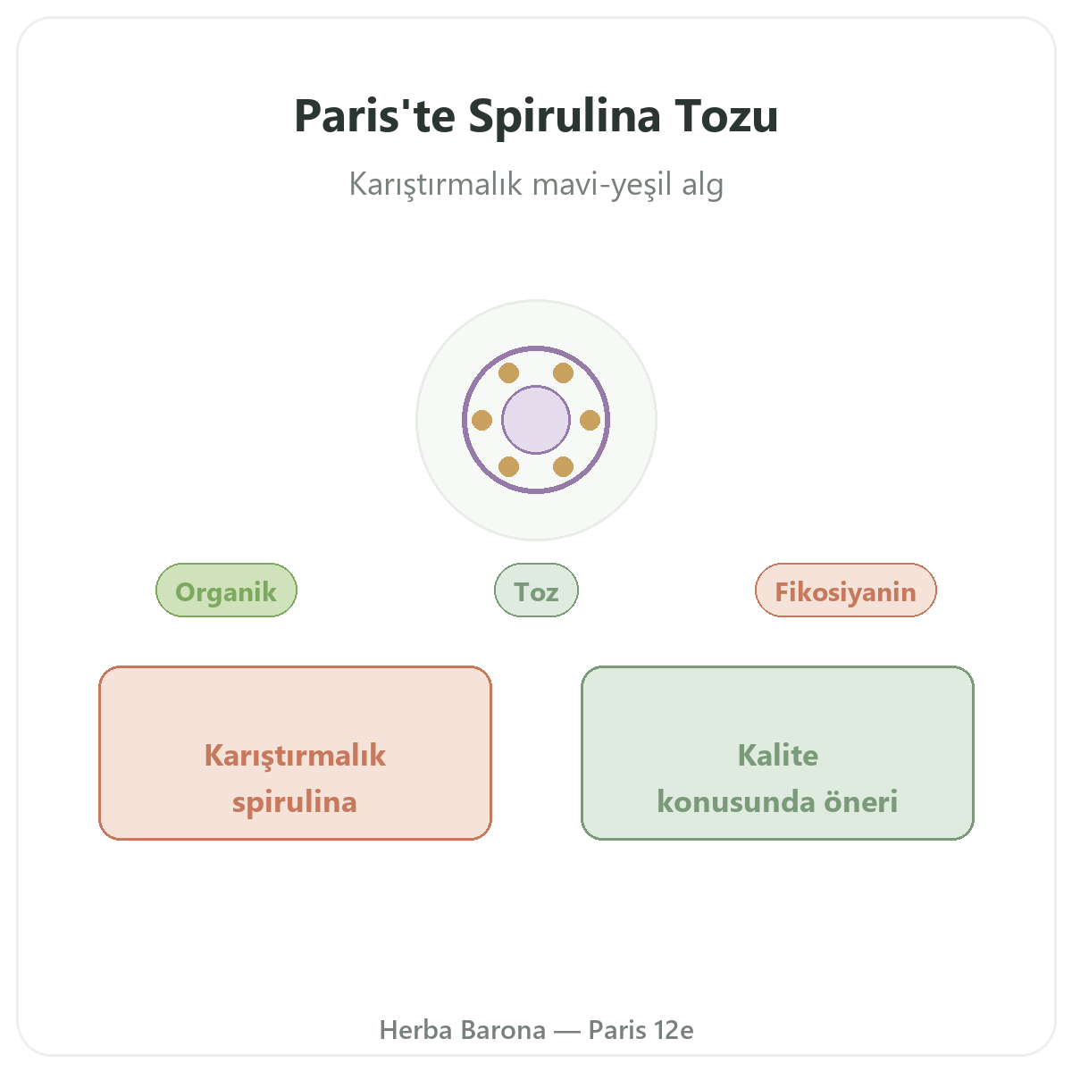 Paris Mavi Toz Spirulina - Herba Barona Paris 12. bölgede marka tanıtımı