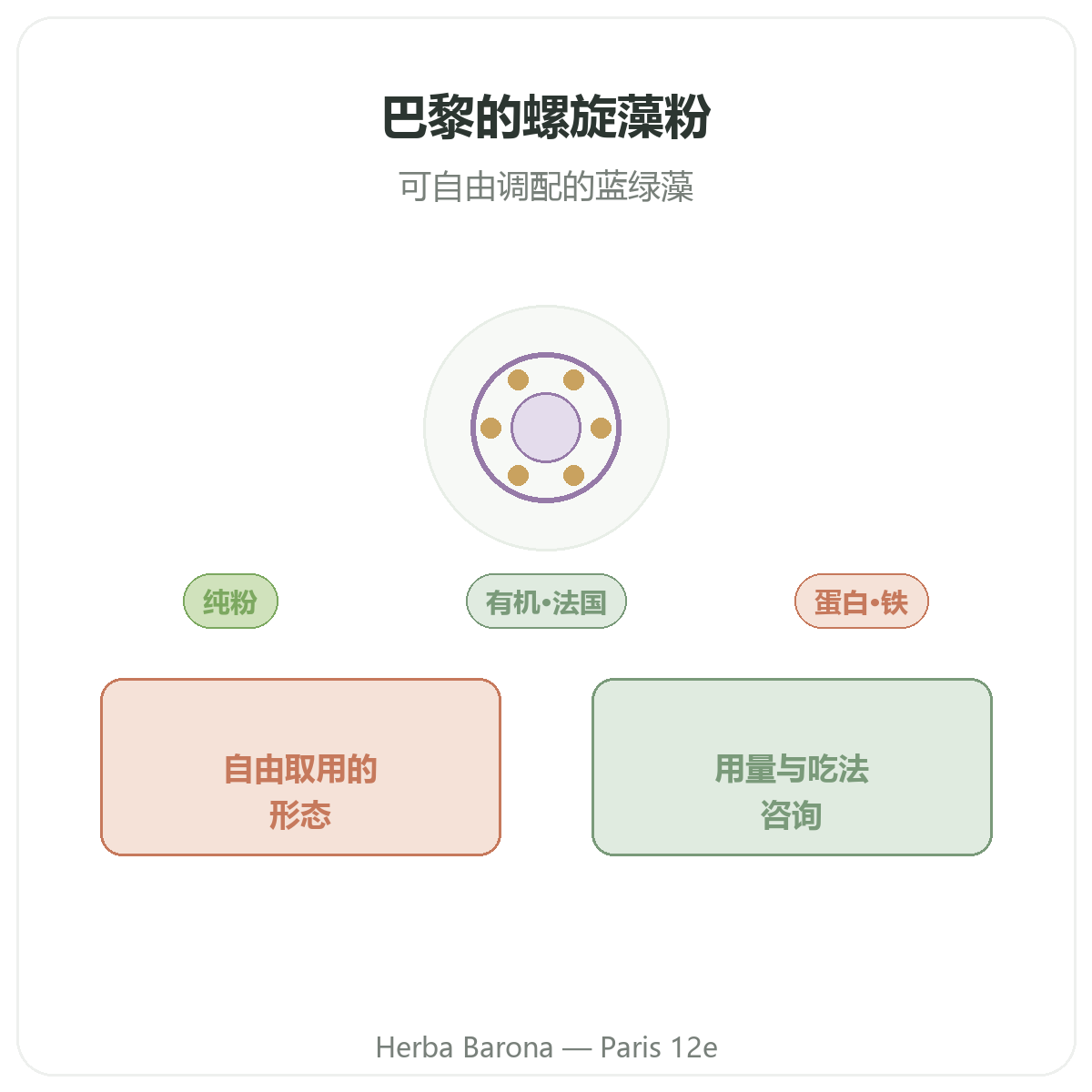 蓝色螺旋藻粉 巴黎 - 品牌介绍,巴黎12区 Herba Barona