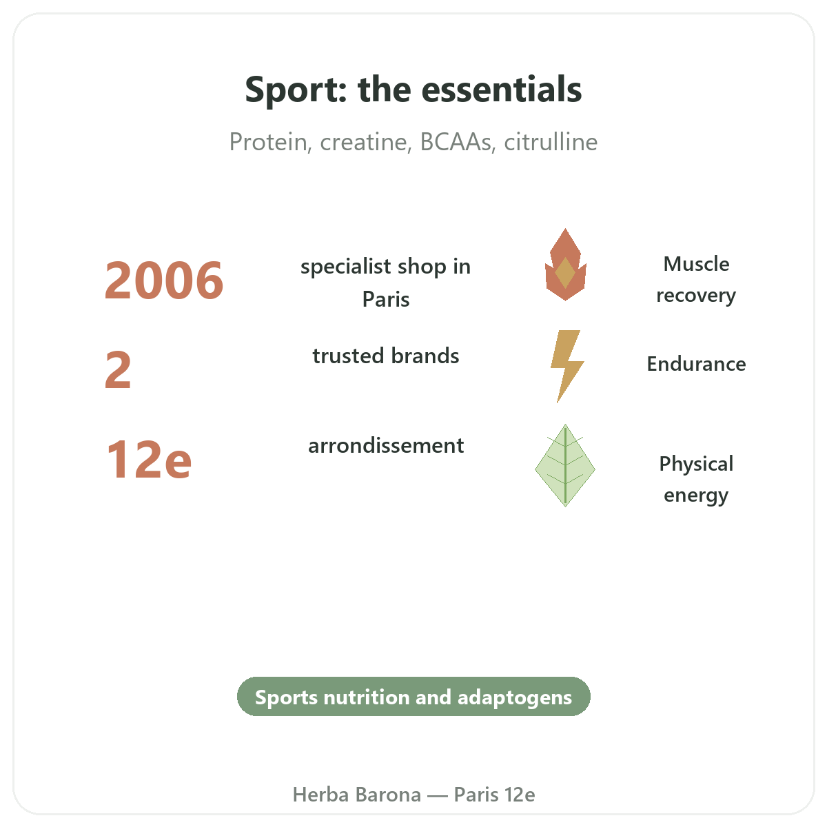 Sport & Endurance supplements at a glance - key facts at Herba Barona Paris 12e