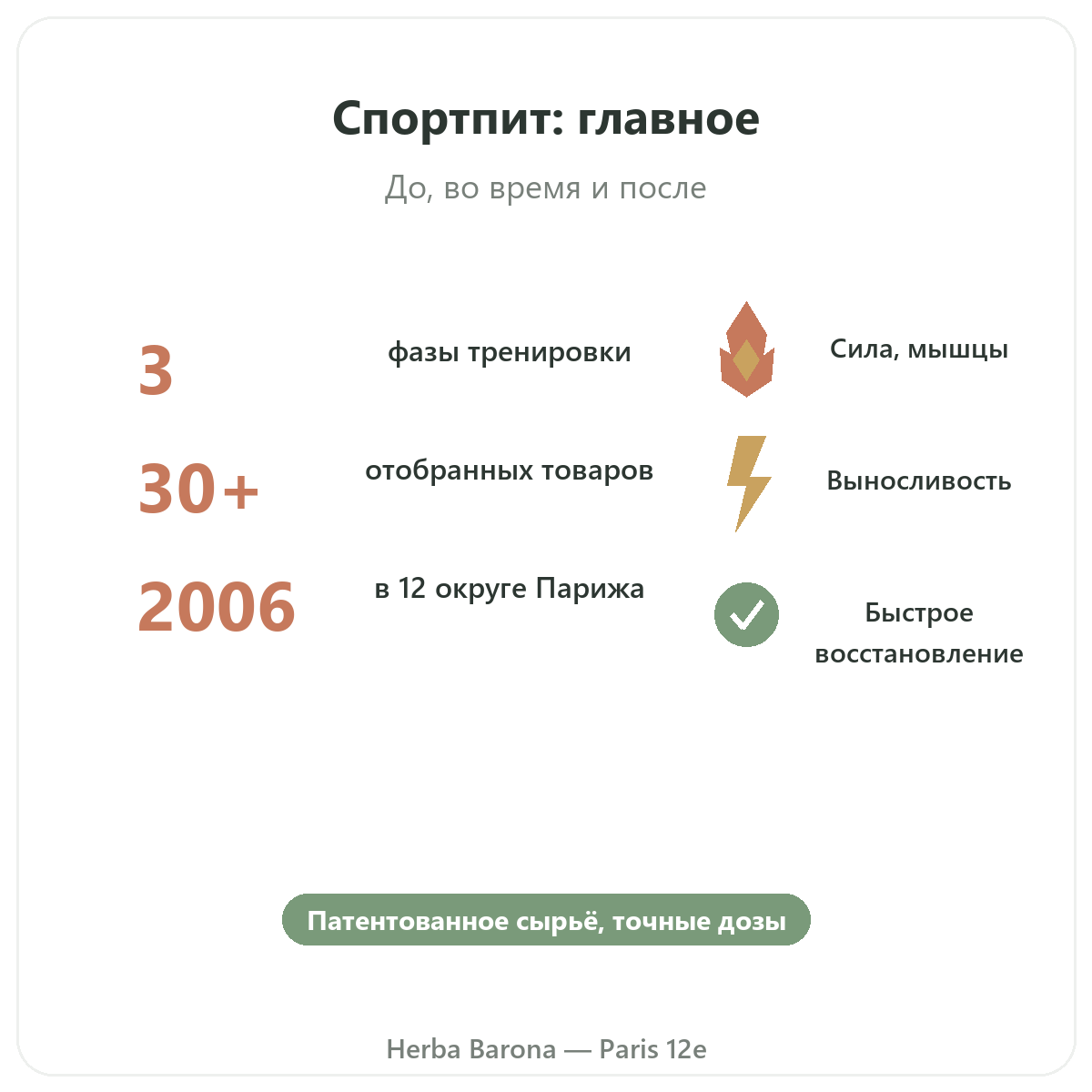 Добавки для спорта и выносливости вкратце - ключевые цифры в магазине Herba Barona Париж, 12-й округ