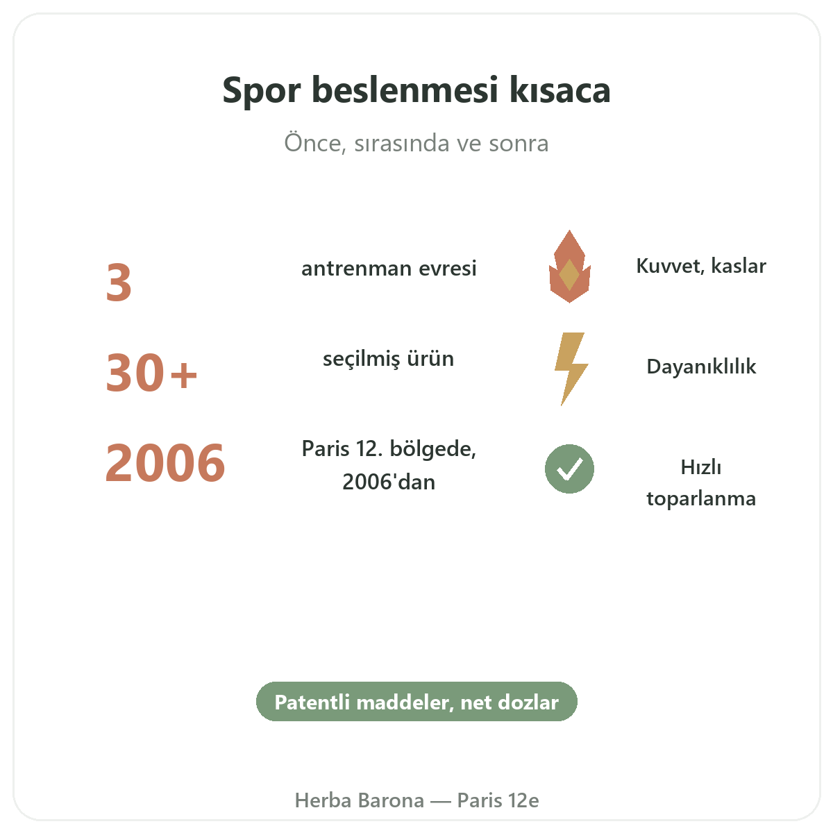 Spor ve dayanıklılık takviyeleri özet - Herba Barona Paris 12e’de önemli rakamlar