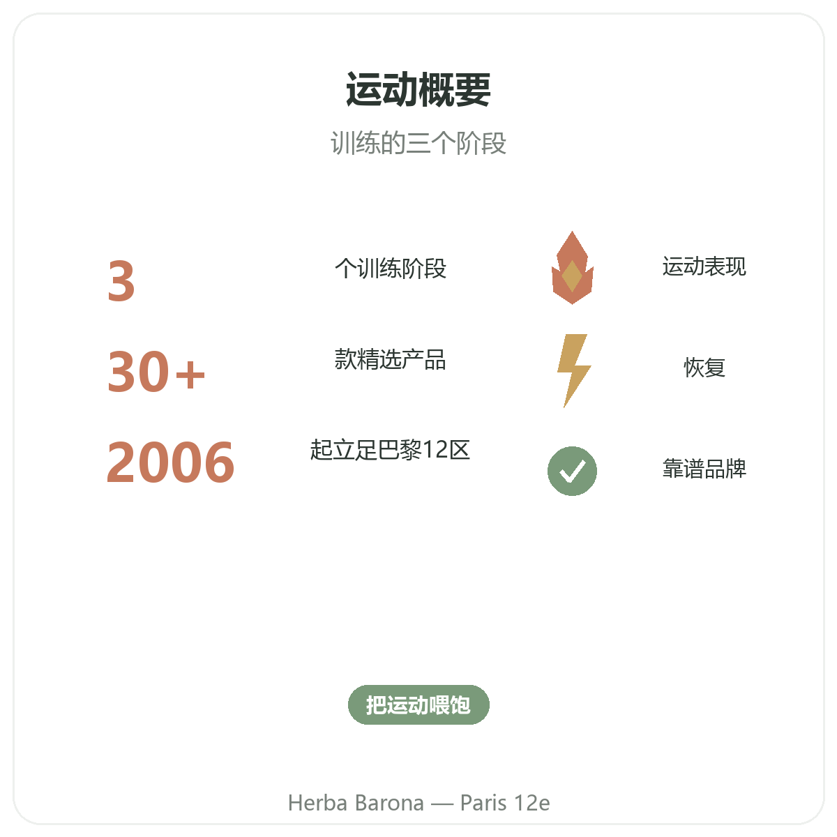 运动与耐力营养品概览 - Herba Barona巴黎12区关键数据