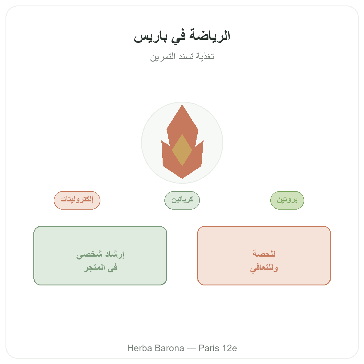 مكملات الرياضة والتحمل في باريس - لدى Herba Barona باريس 12