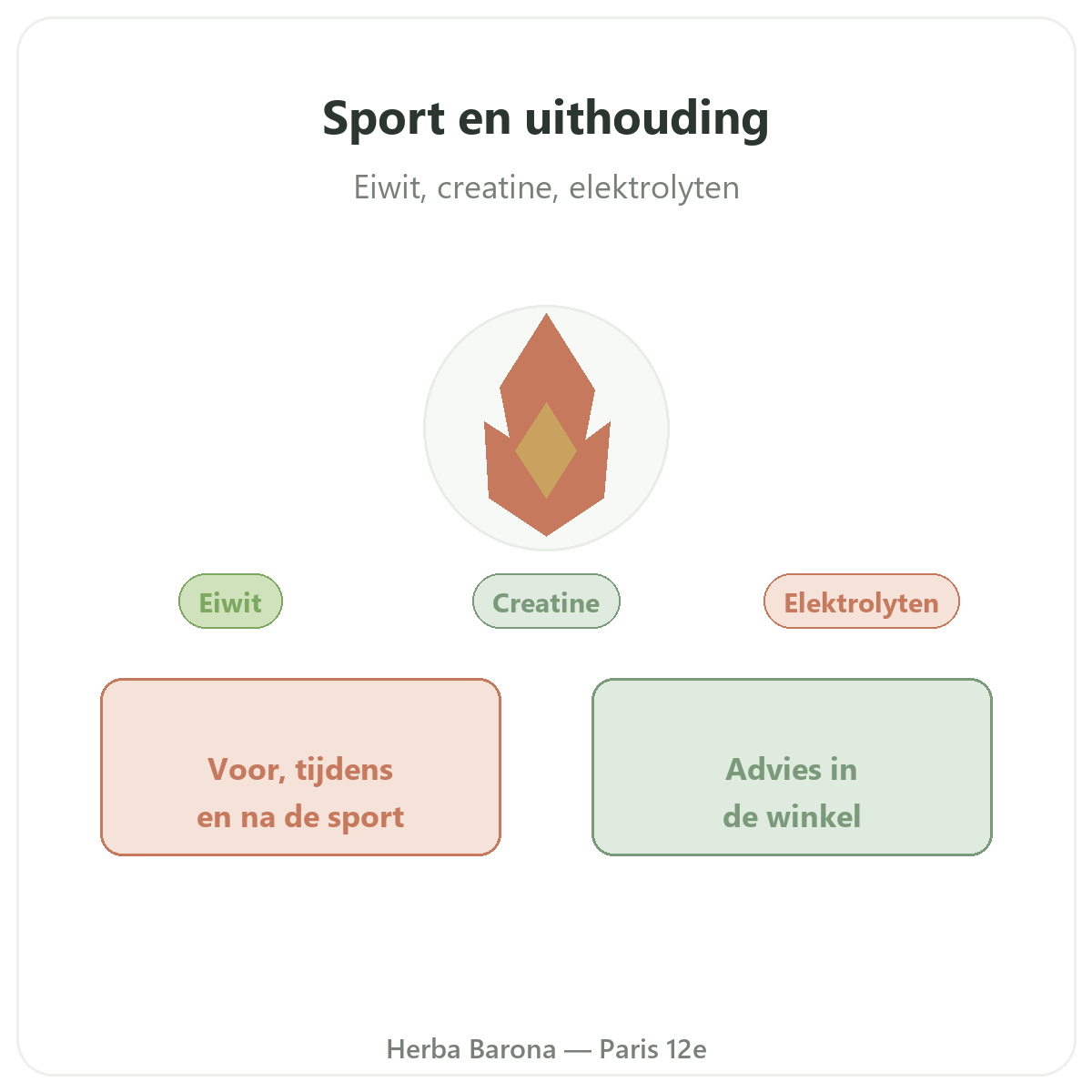 Complements sport et endurance a Paris - chez Herba Barona Paris 12e