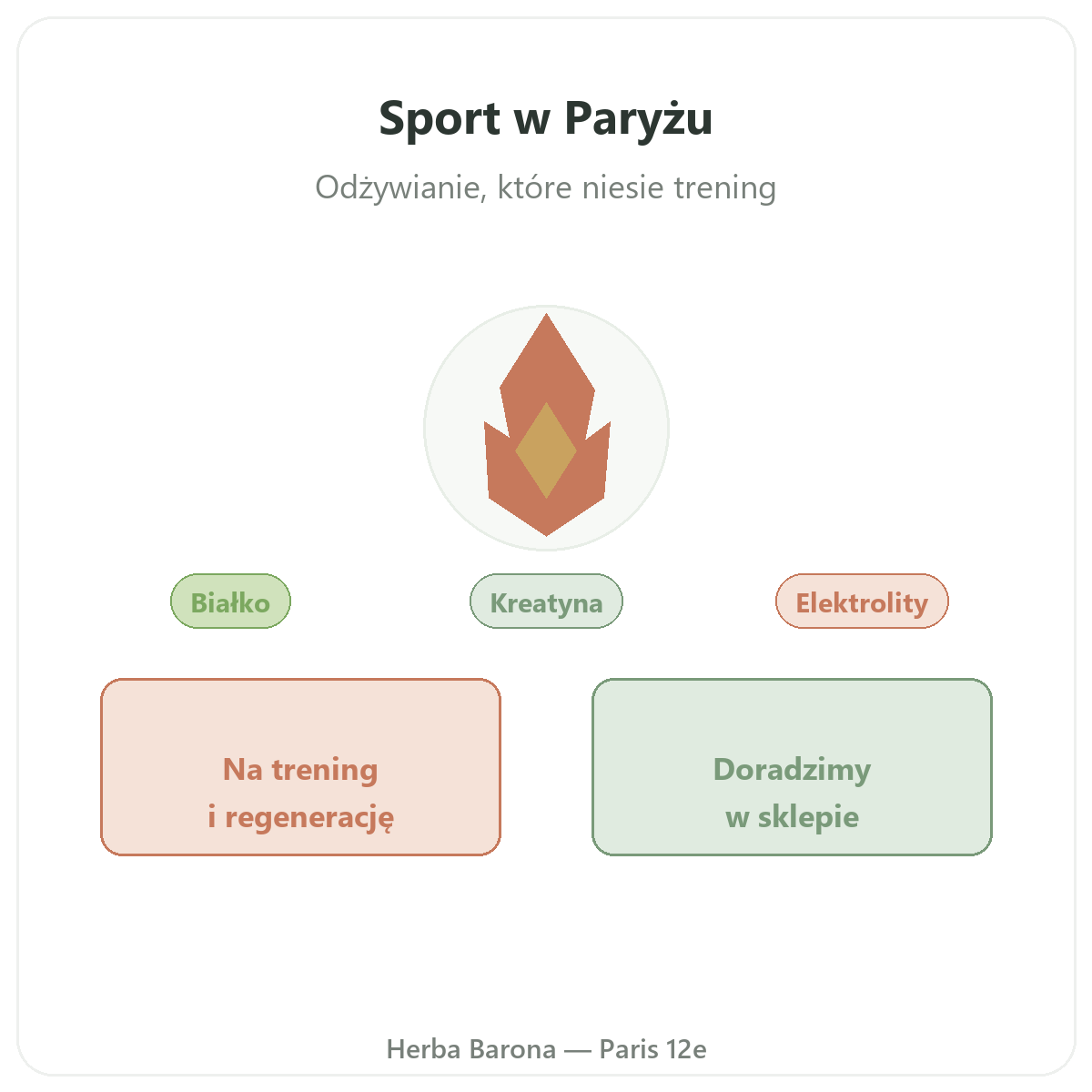 Suplementy sportowe w Paryżu - w Herba Barona Paris 12e