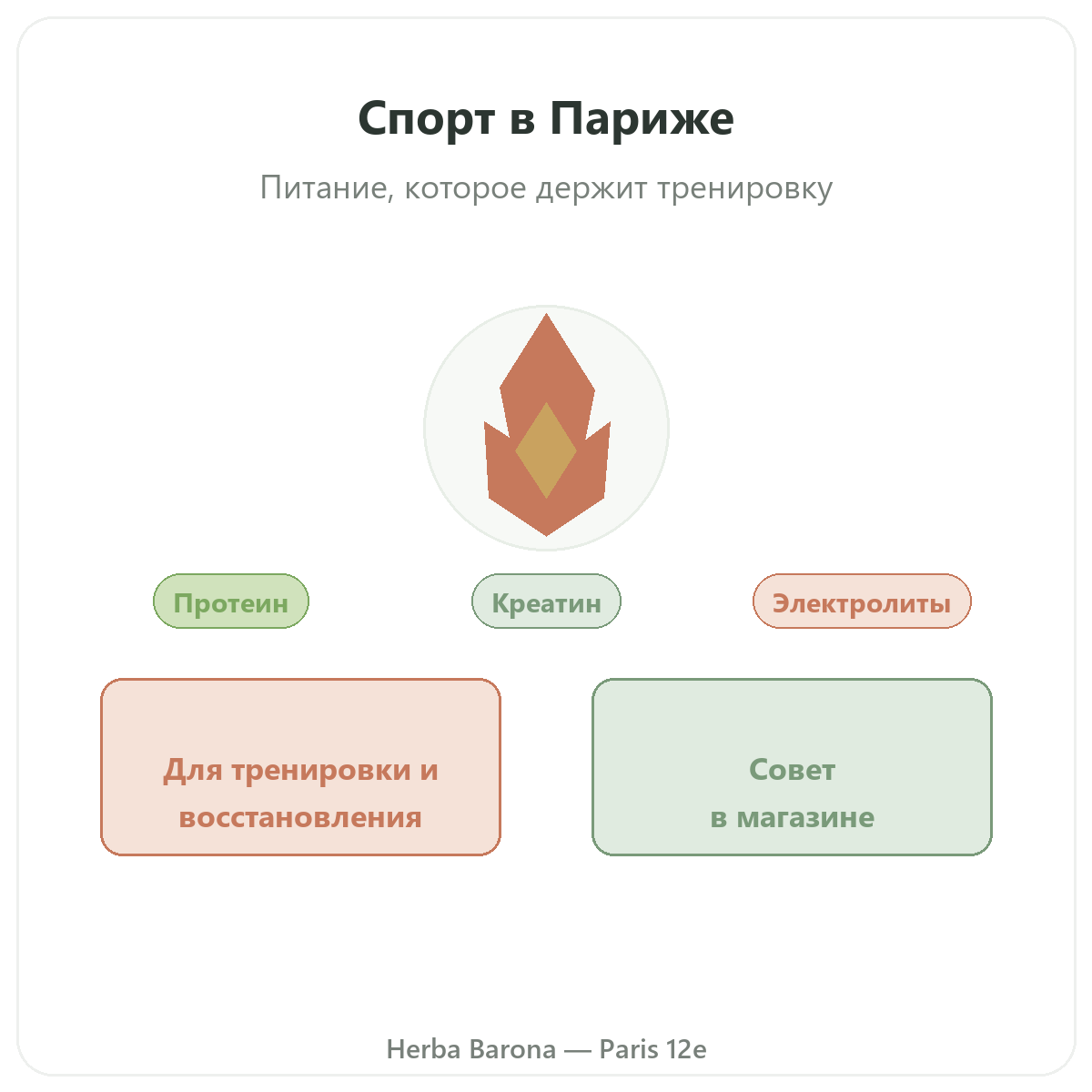 Добавки для спорта и выносливости в Париже - в магазине Herba Barona Париж, 12-й округ