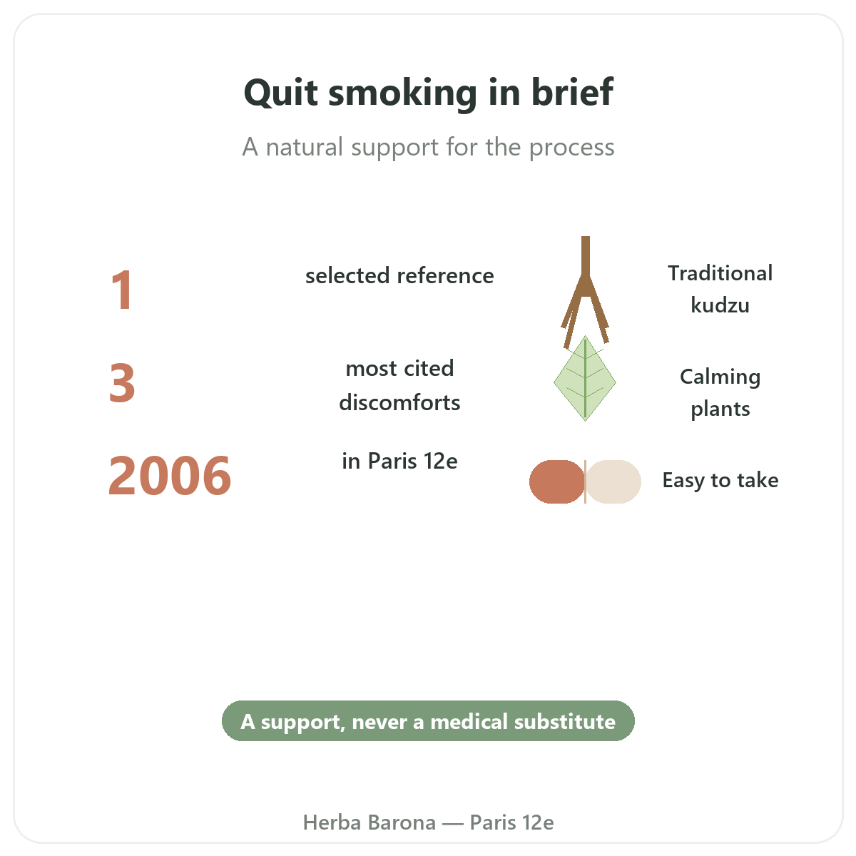 Quit-smoking supplements at a glance - key facts at Herba Barona Paris 12th