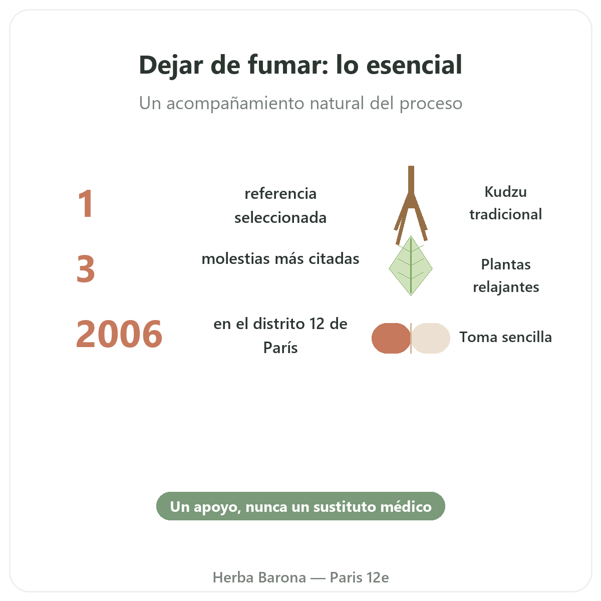 Complementos para dejar de fumar en breve - cifras clave en Herba Barona París 12e