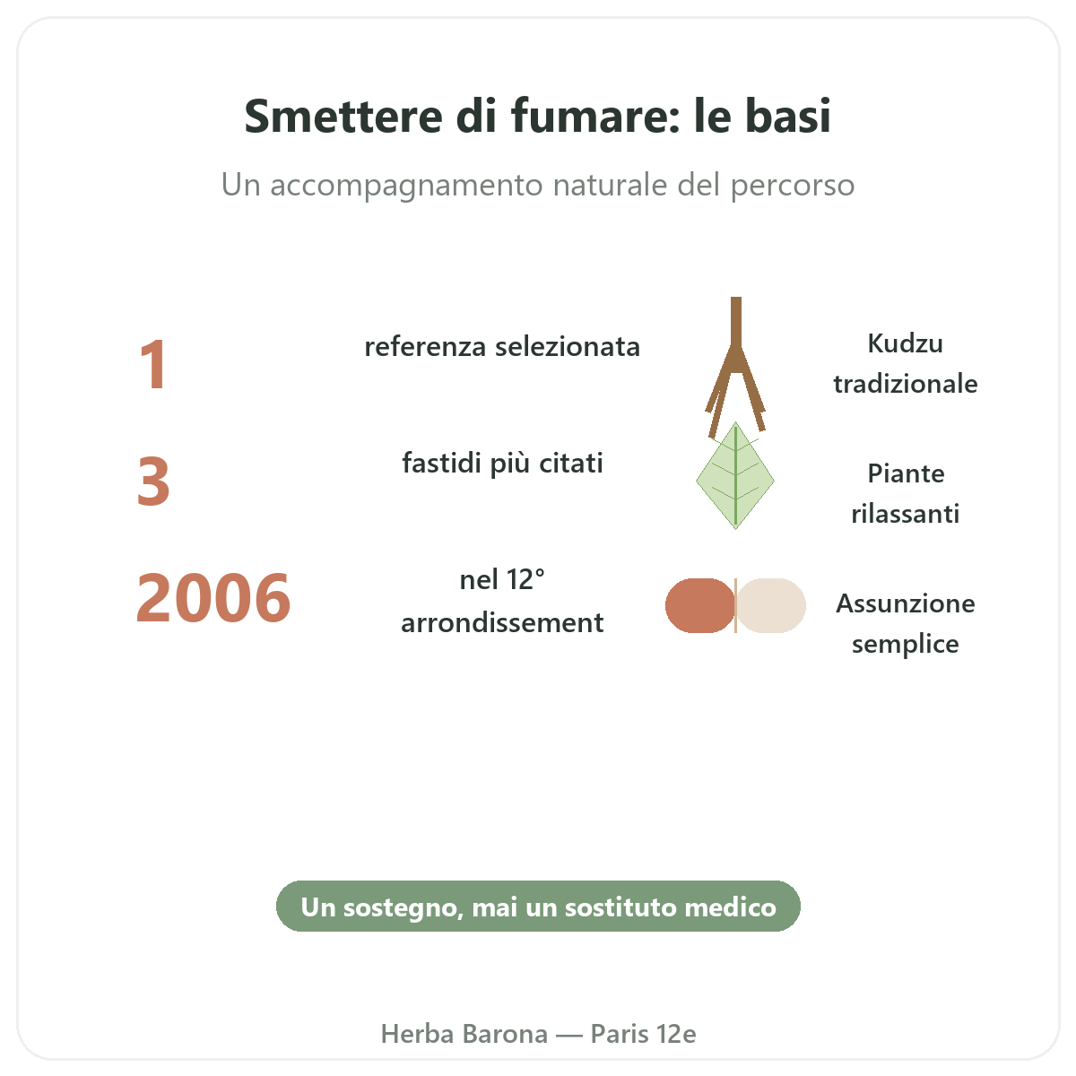 Integratori per smettere di fumare in breve - cifre chiave da Herba Barona Parigi 12e
