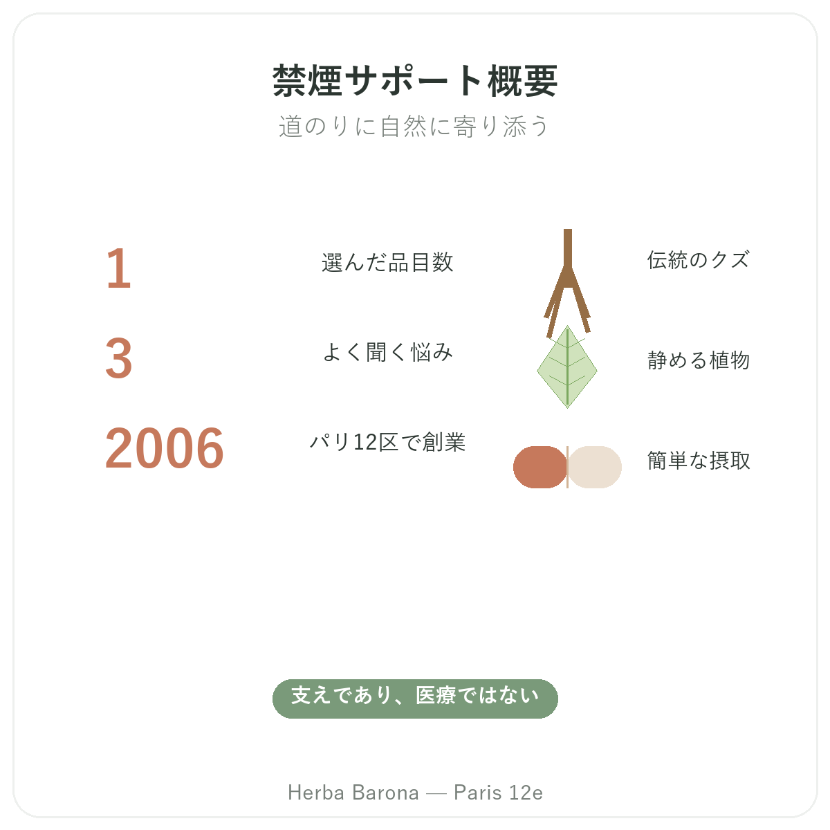 禁煙サポート製品 早わかり - 主な数字 Herba Barona パリ12区