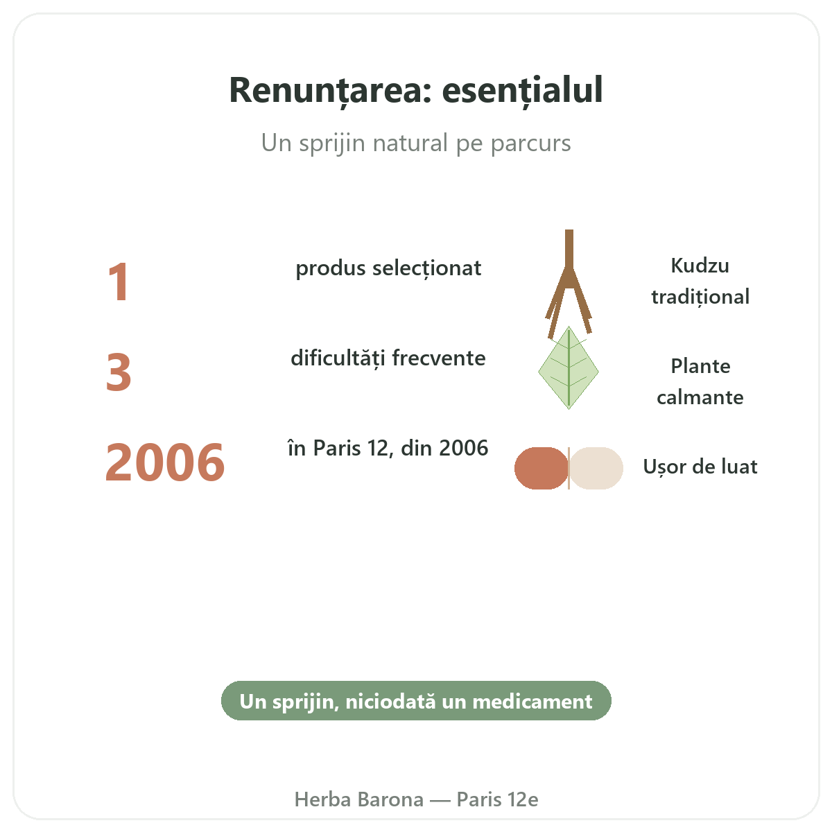 Suplimente pentru renunțarea la fumat pe scurt - cifre cheie la Herba Barona Paris, arondismentul 12