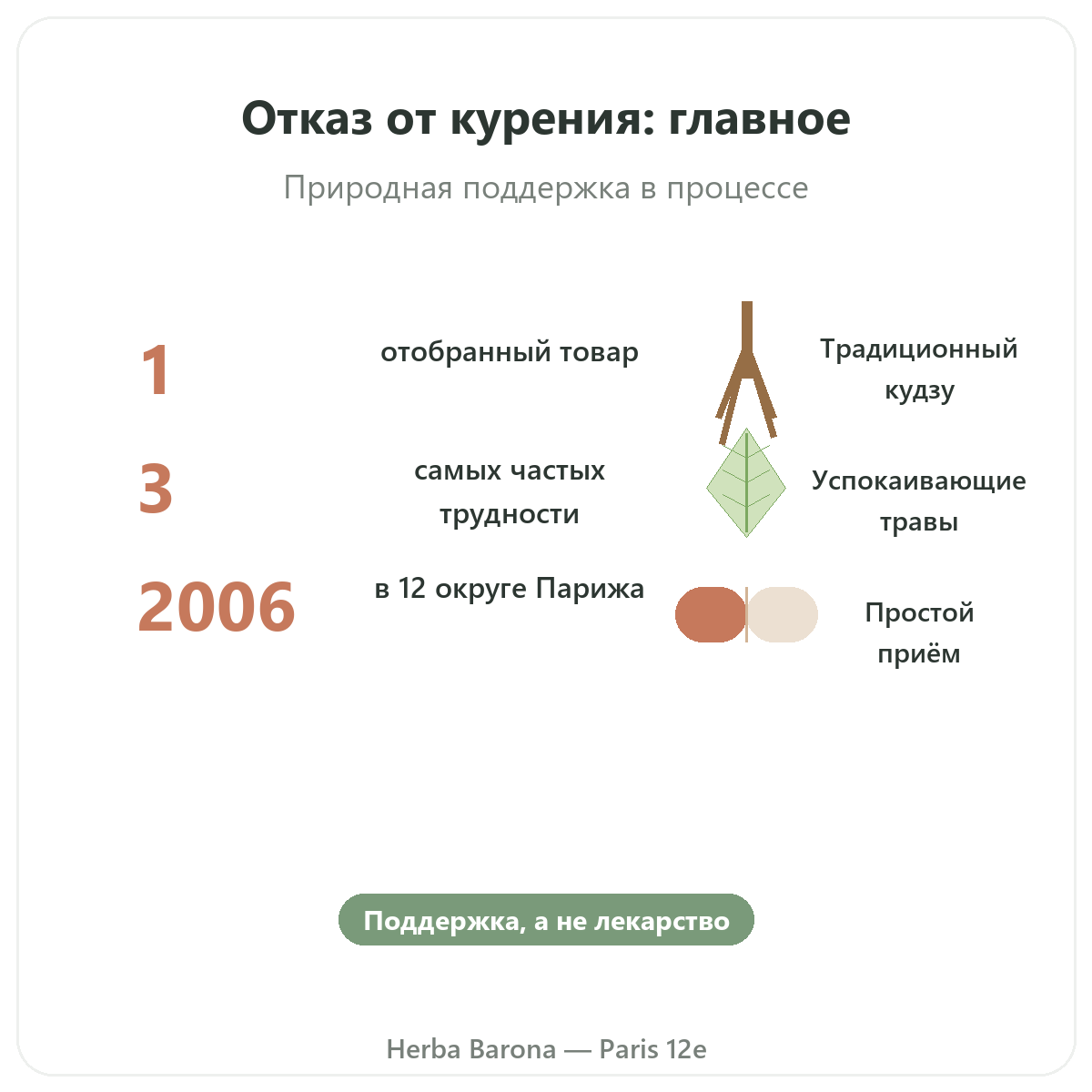 Добавки для отказа от табака вкратце — ключевые цифры в Herba Barona Париж, 12-й округ