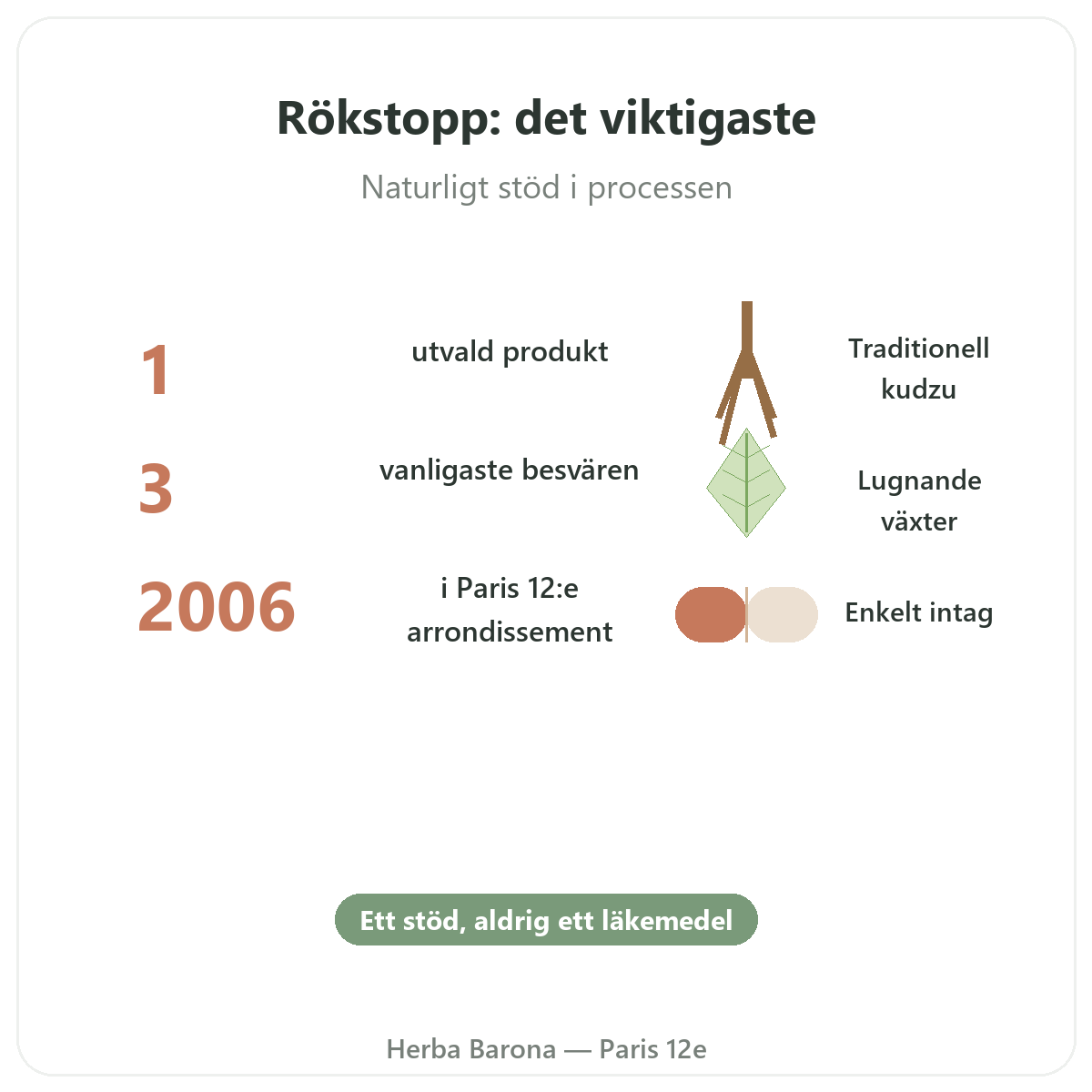 Kosttillskott för rökavvänjning i korthet – nyckeltal hos Herba Barona Paris 12e