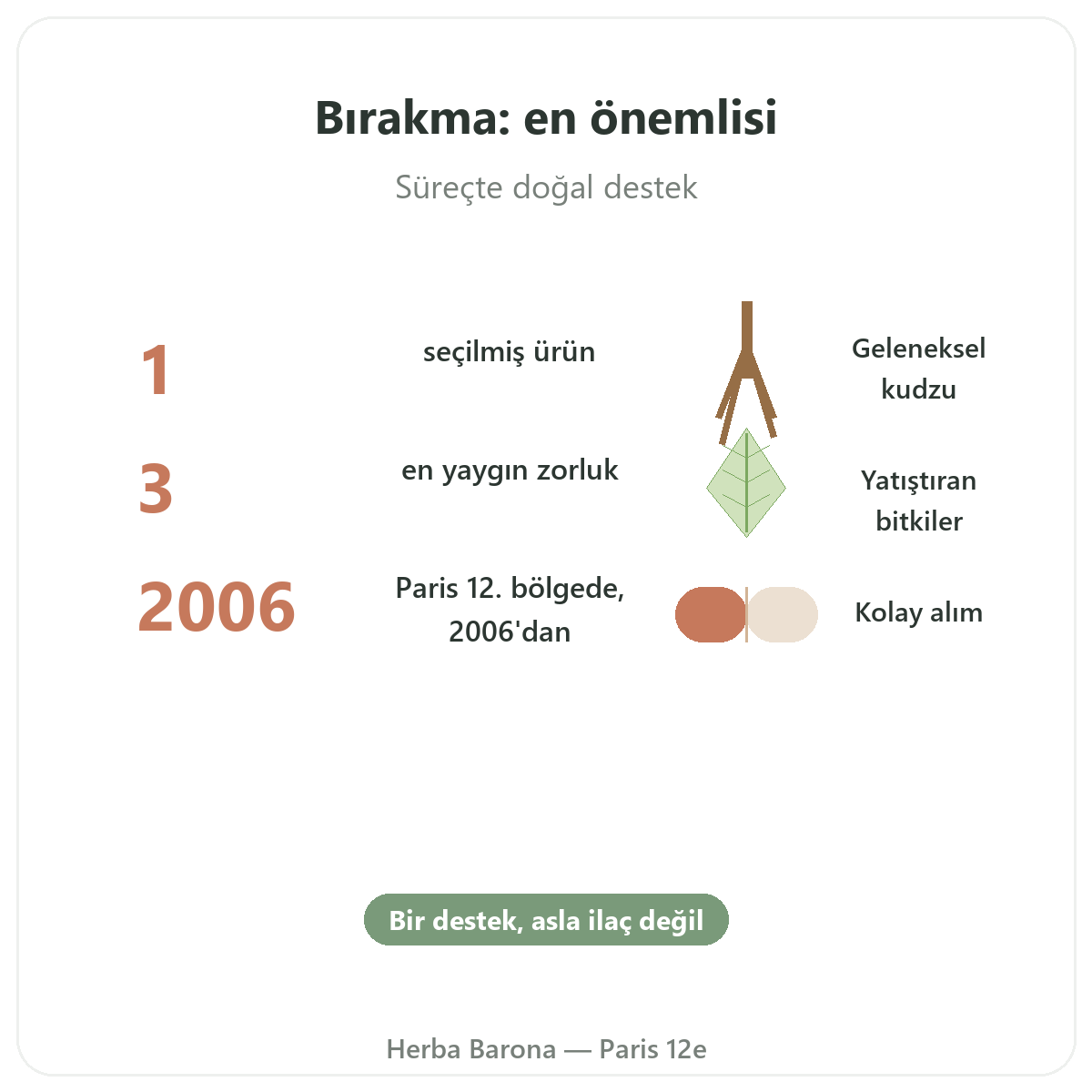 Sigara bırakma takviyeleri özet halinde - Herba Barona Paris 12. bölgede önemli rakamlar