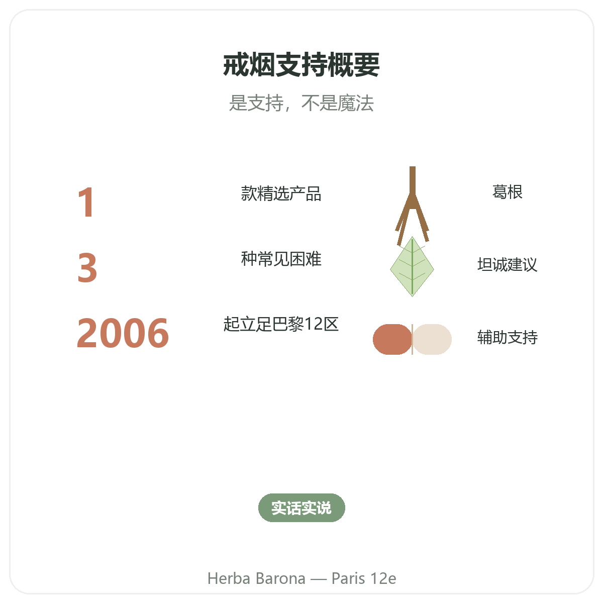 戒烟补充剂概览 - Herba Barona Paris 12e 关键数据