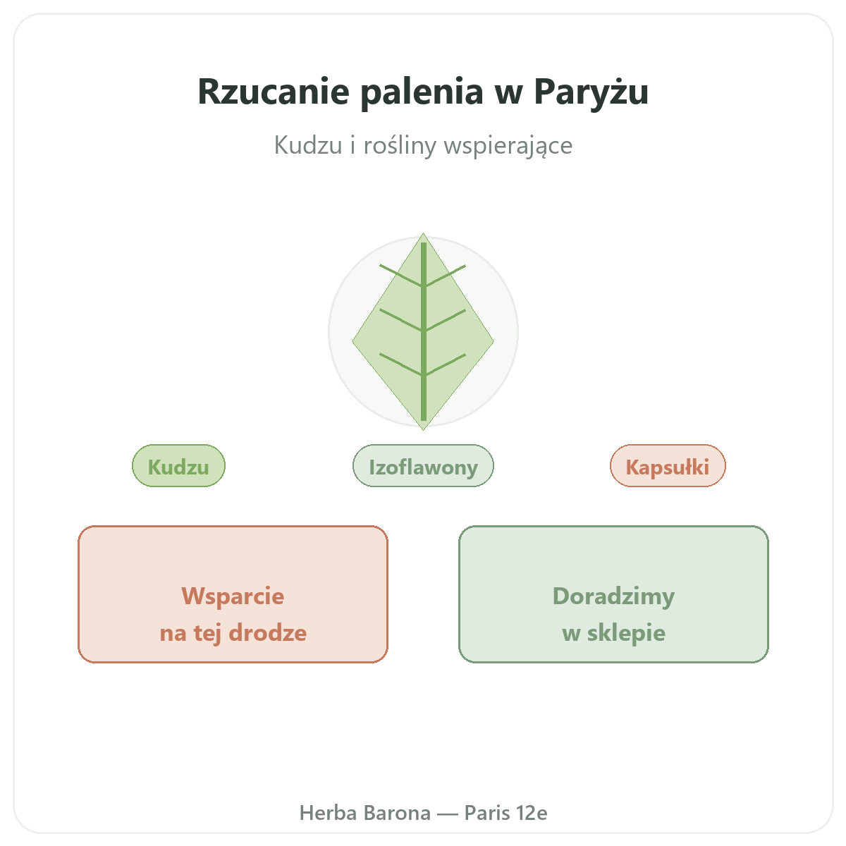 Suplementy wspierające rzucanie palenia w Polsce – prezentacja oferty Herba Barona