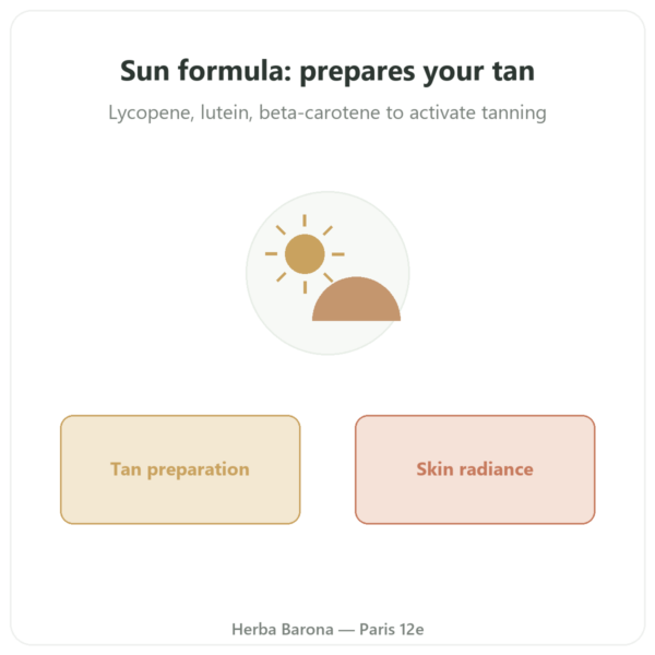 Sun Prep Formula - Novoma - 60 capsules presentation Paris Herba Barona