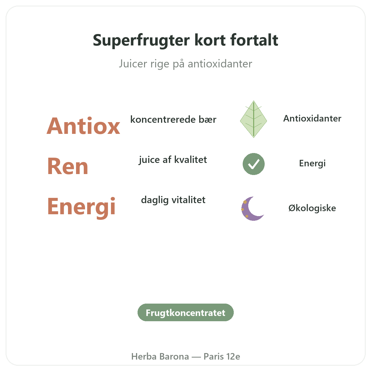 Superfrugtjuice i Paris kort fortalt - nøgletal hos Herba Barona Paris 12
