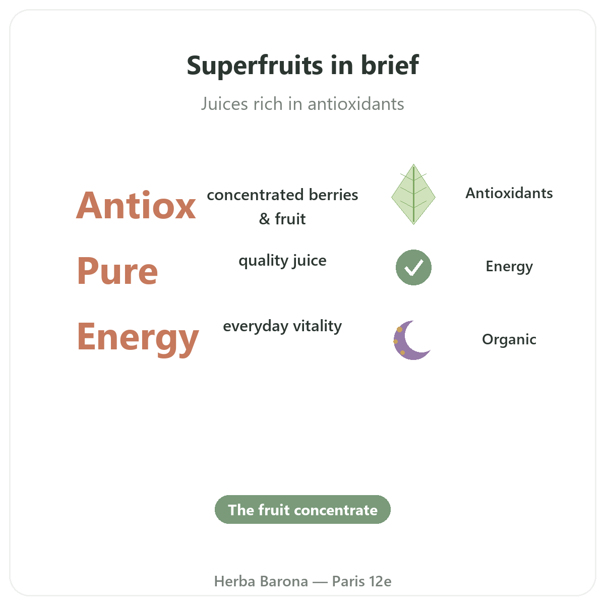 Superfruit Juices in Paris at a glance - key facts at Herba Barona Paris 12e