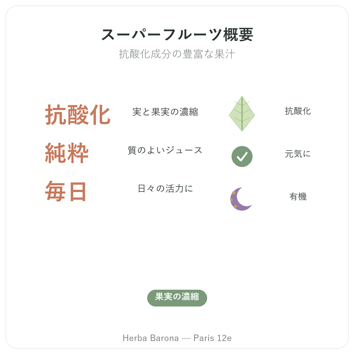 スーパーフルーツジュース パリ 概要 — Herba Barona パリ12区の主要データ