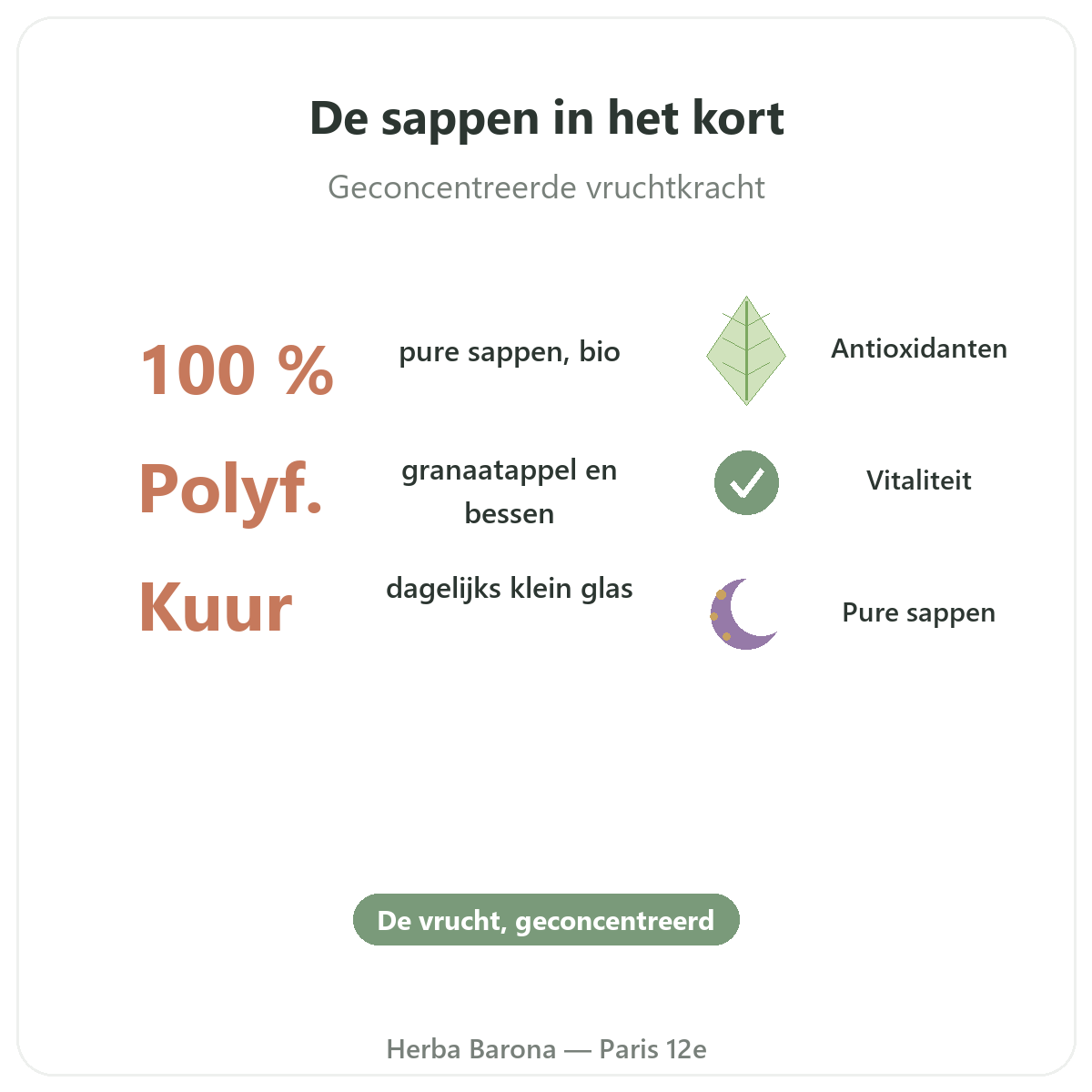 Superfruit-sappen Parijs in het kort - kerncijfers bij Herba Barona Parijs 12e