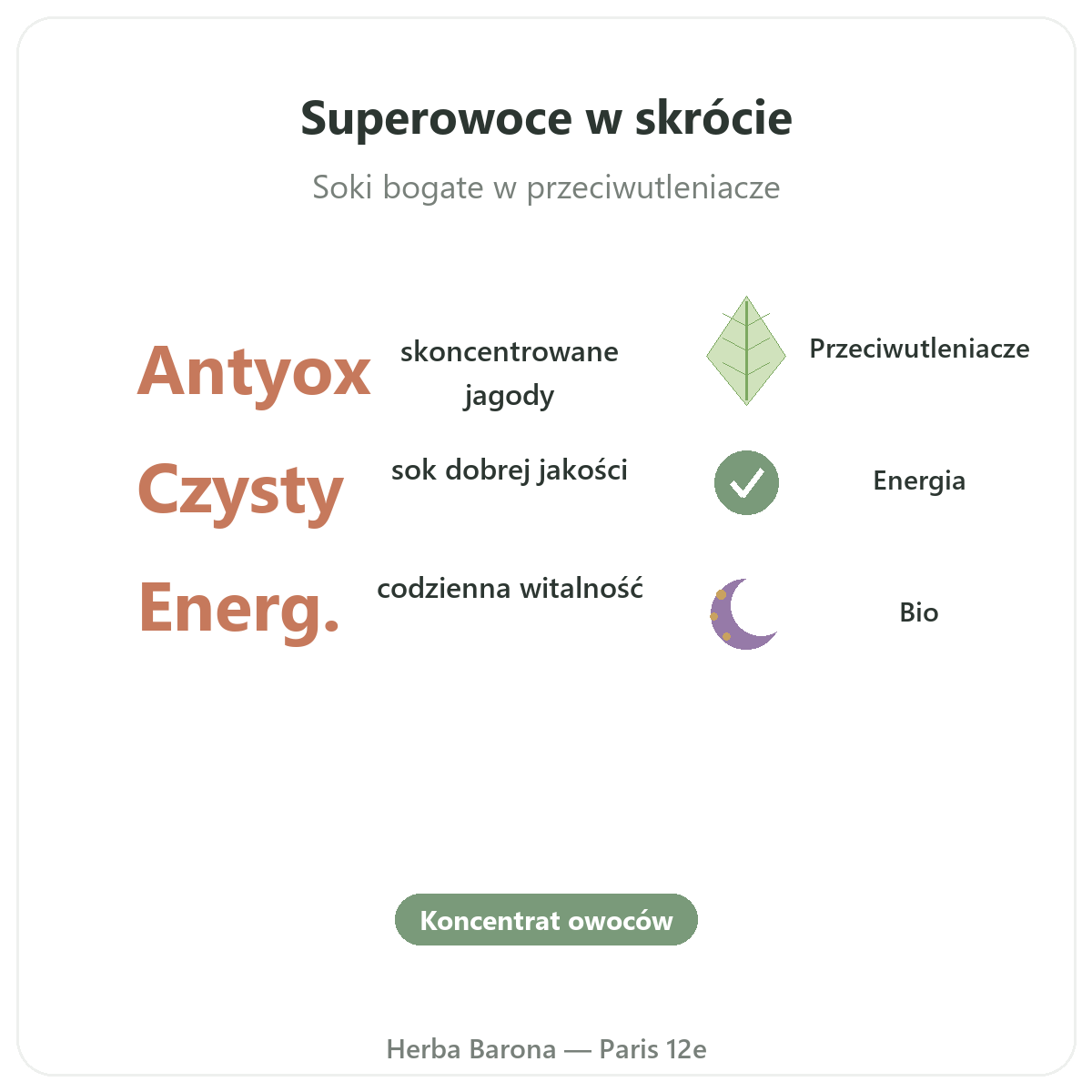 Soki z superowoców Paryż w skrócie – kluczowe dane w Herba Barona, Paryż 12