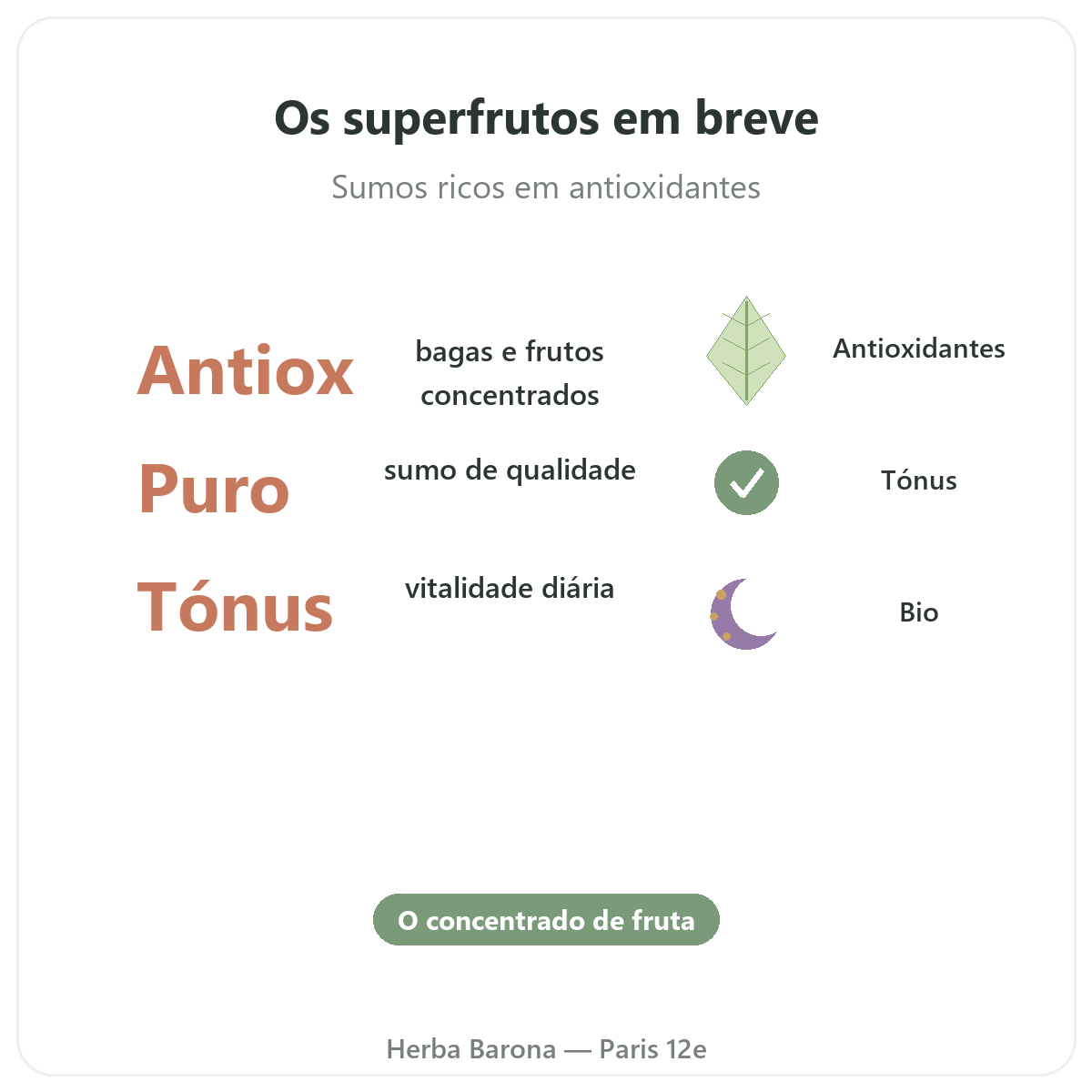 Sumos de superfrutos em Paris em poucas palavras - números-chave na Herba Barona Paris 12e