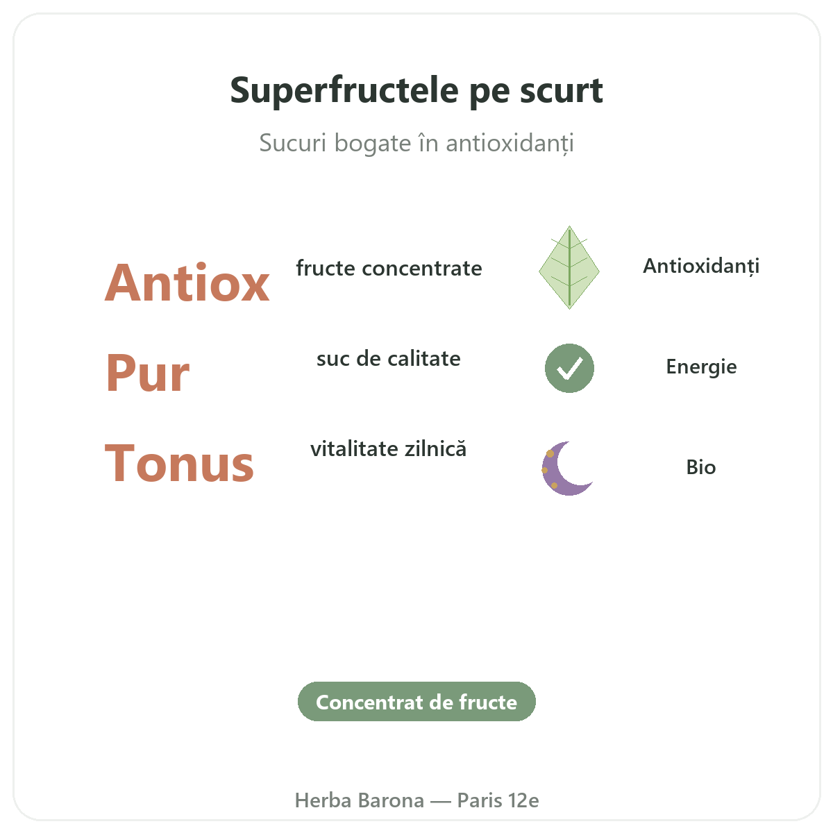Suc de superfructe Paris pe scurt - cifre cheie la Herba Barona Paris, arondismentul 12