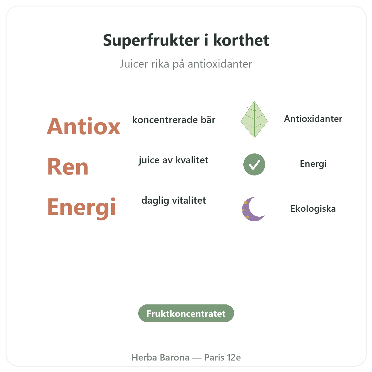 Superfruktjuice Paris i korthet - nyckeltal hos Herba Barona Paris 12e