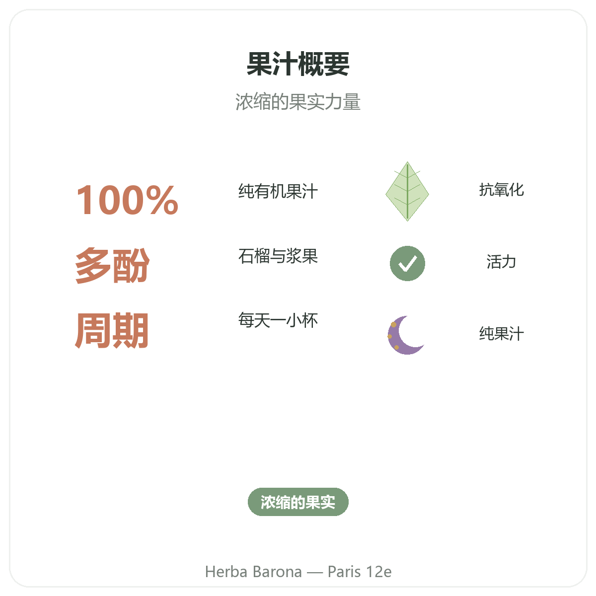 超级水果汁概览 - 巴黎Herba Barona 12区关键数据