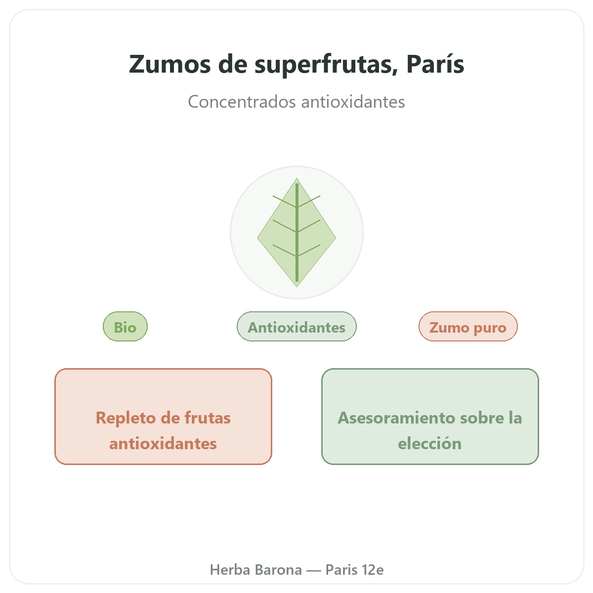 Zumos de superfrutas París - presentación de la marca en Herba Barona París 12e