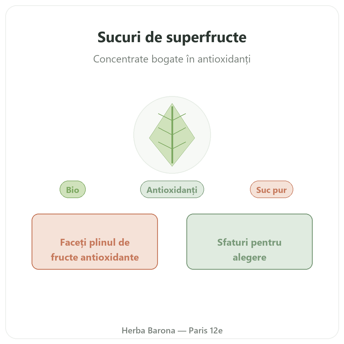 Suc de superfructe Paris - prezentarea mărcii la Herba Barona Paris, arondismentul 12