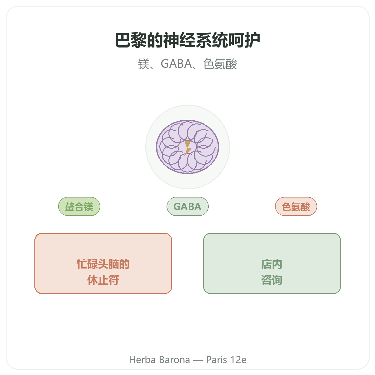 巴黎神经系统营养品 - Herba Barona巴黎12区