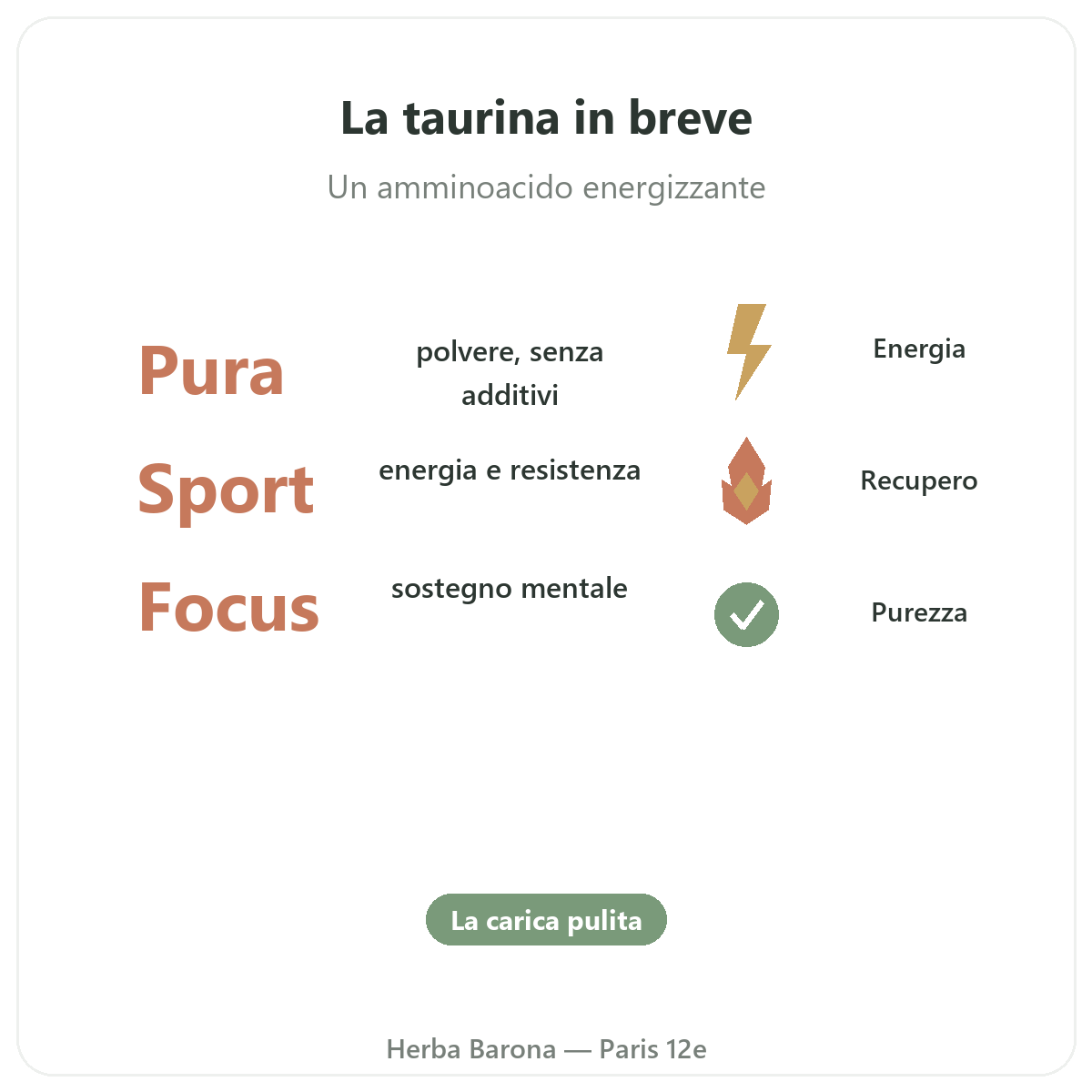 Taurine Paris Paris en bref - chiffres cles chez Herba Barona Paris 12e