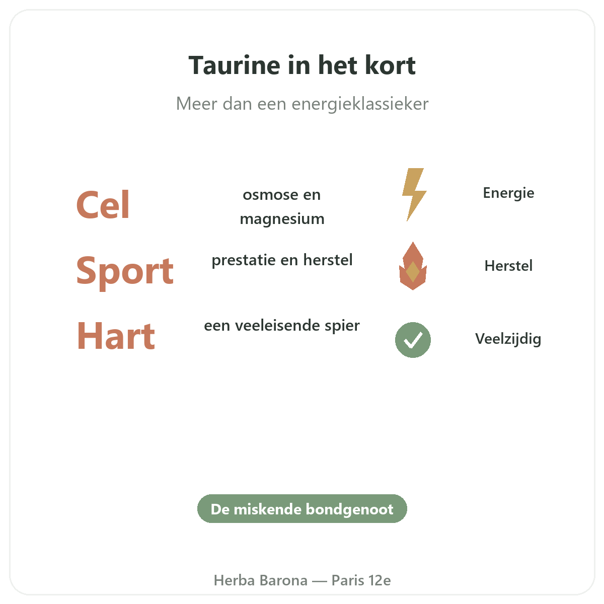 Taurine Parijs in het kort - kerncijfers bij Herba Barona Parijs 12e