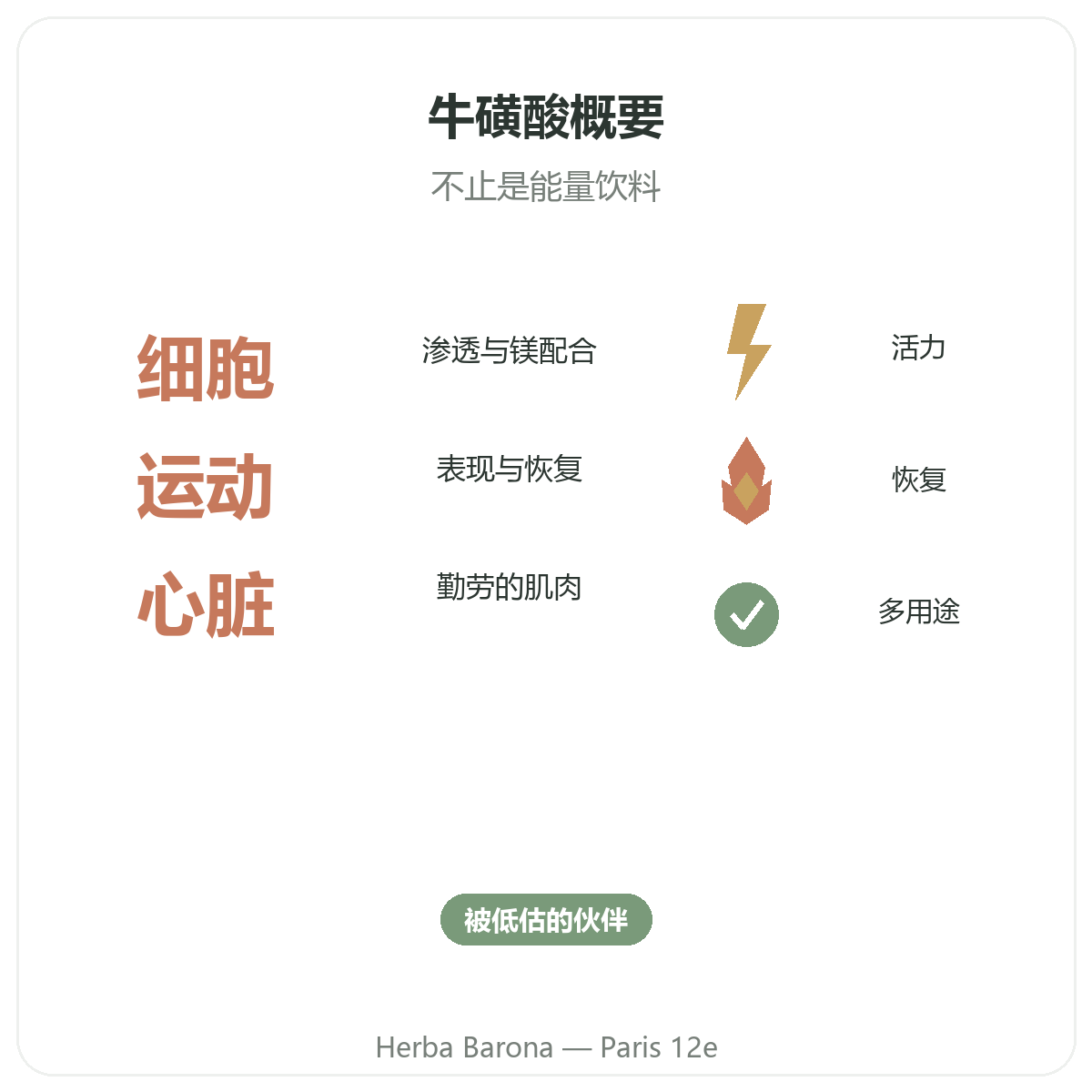 牛磺酸 巴黎概览 - Herba Barona巴黎12区关键数据