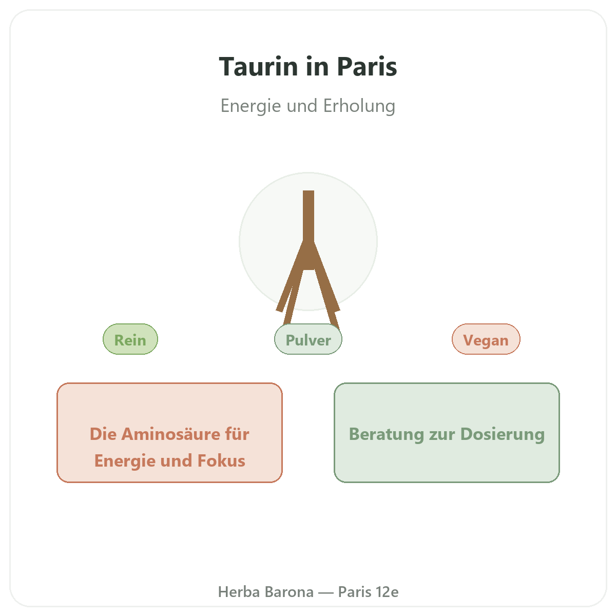 Taurin Paris – Markenvorstellung bei Herba Barona Paris 12e