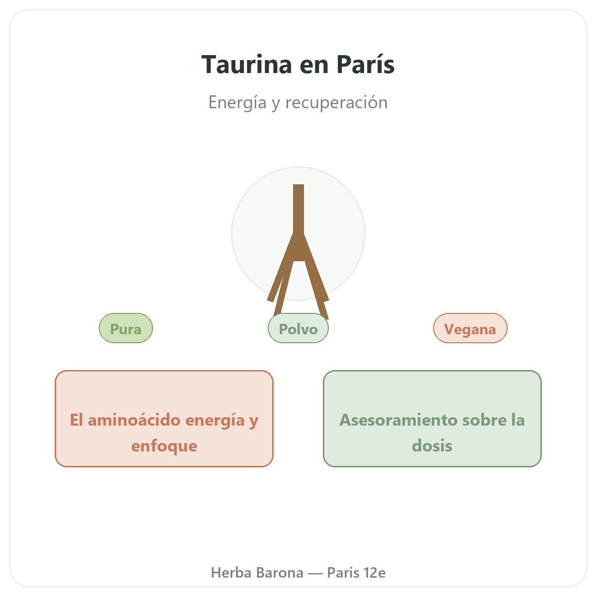 Taurina París - presentación de la marca en Herba Barona París 12e