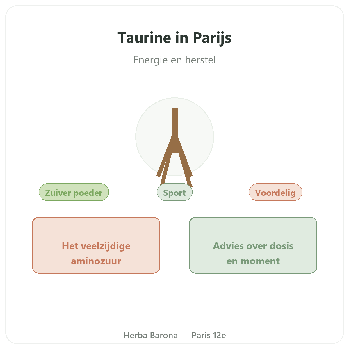 Taurine Parijs - voorstelling van het merk bij Herba Barona Parijs 12e