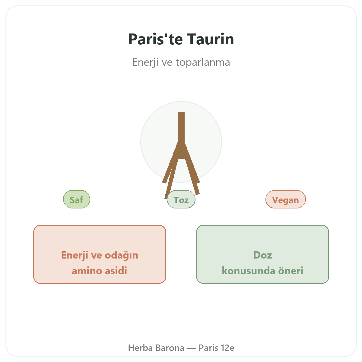 Taurin Paris - Herba Barona Paris 12. bölgede marka tanıtımı
