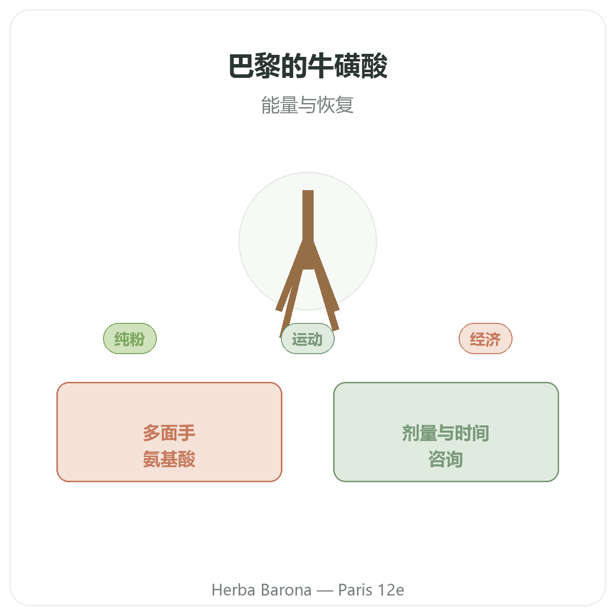 牛磺酸 巴黎 - Herba Barona巴黎12区品牌介绍