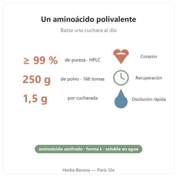 Taurina en polvo – Dynveo – 250 g beneficios y datos Paris Herba Barona