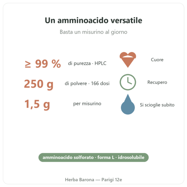 Taurina in polvere – Dynveo – 250 g benefici e dati Paris Herba Barona