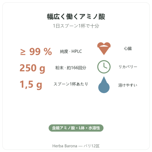 タウリン粉末 – Dynveo – 250 g 特長とデータ Paris Herba Barona