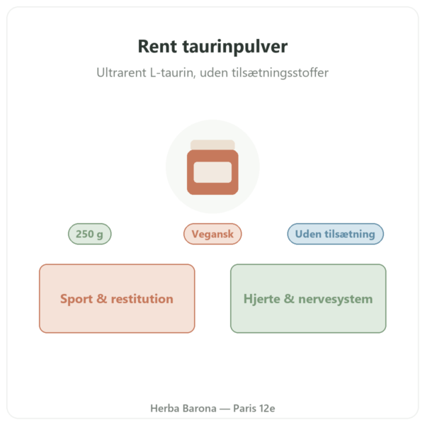Taurin pulver – Dynveo – 250 g præsentation Paris Herba Barona