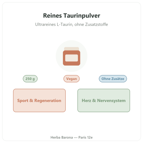 Taurin Pulver – Dynveo – 250 g Vorstellung Paris Herba Barona
